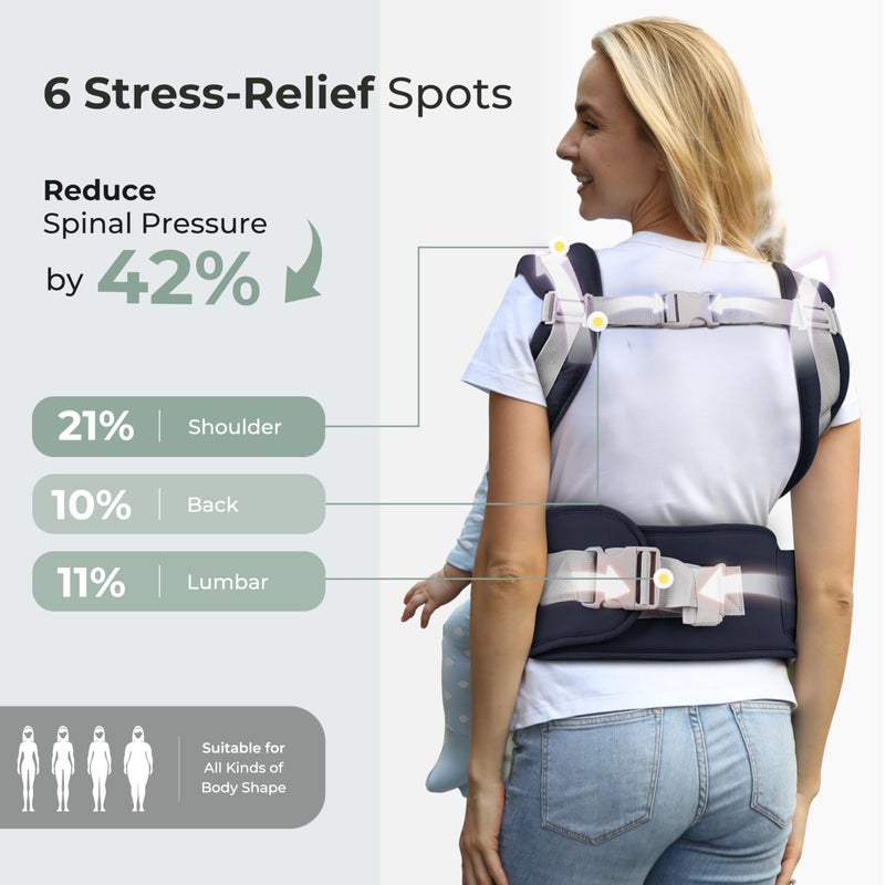 FRUITEAM 6-in-1 Baby Carrier with Waist Stool, Adjustable for Breastfeeding, One Size Fits All - Adapt to Newborn, Infant & Toddler (Navy) - Image 2